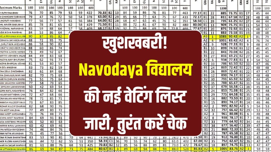 Navodaya Waiting List 2025: आपका नाम शामिल है या नहीं? अभी देखें नई वेटिंग लिस्ट! 1 Navodaya Waiting List 2025: आपका नाम शामिल है या नहीं? अभी देखें नई वेटिंग लिस्ट!