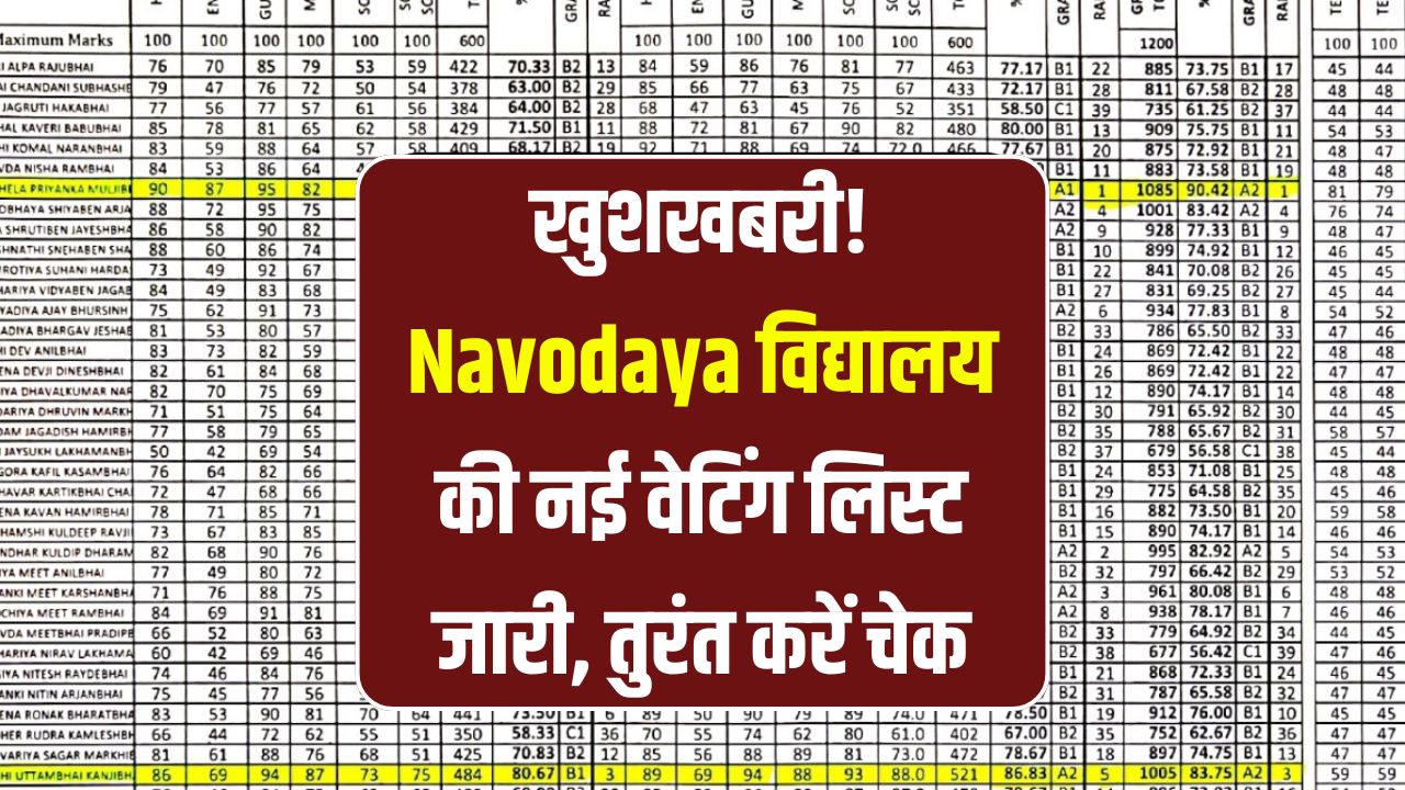 Navodaya Waiting List 2025: आपका नाम शामिल है या नहीं? अभी देखें नई वेटिंग लिस्ट!
